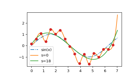 ../../_images/smoothing_splines-1.png