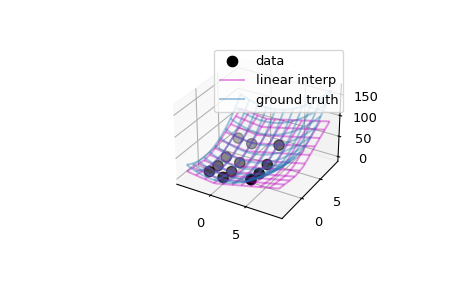 ../../_images/scipy-interpolate-RegularGridInterpolator-1_00_00.png