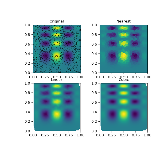 ../../_images/scipy-interpolate-griddata-1.png