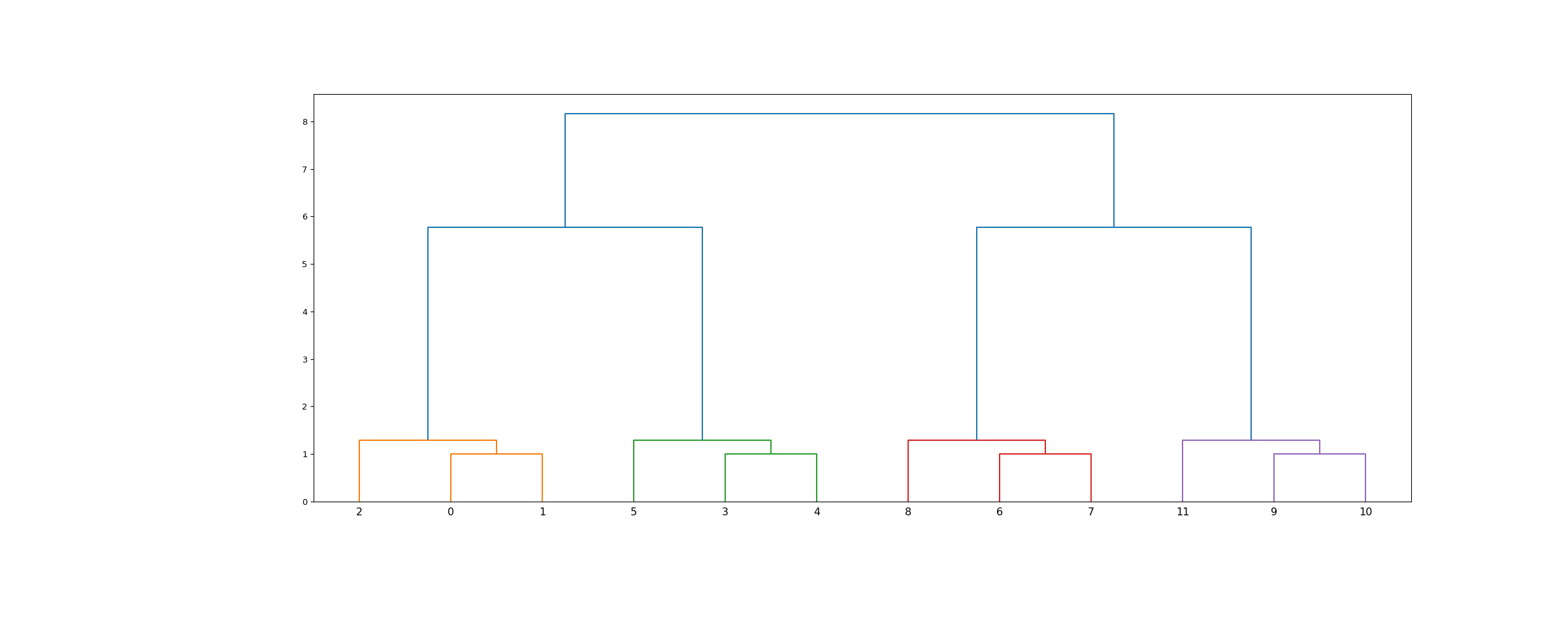 Leaves List — Scipy V1.15.0 Manual