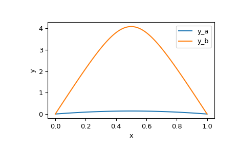 ../../_images/scipy-integrate-solve_bvp-1_00_00.png