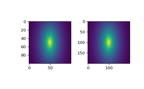 ../../_images/scipy-interpolate-LSQBivariateSpline-__call__-1.png