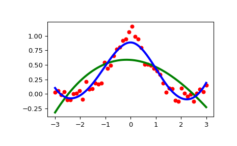 ../../_images/scipy-interpolate-UnivariateSpline-1.png