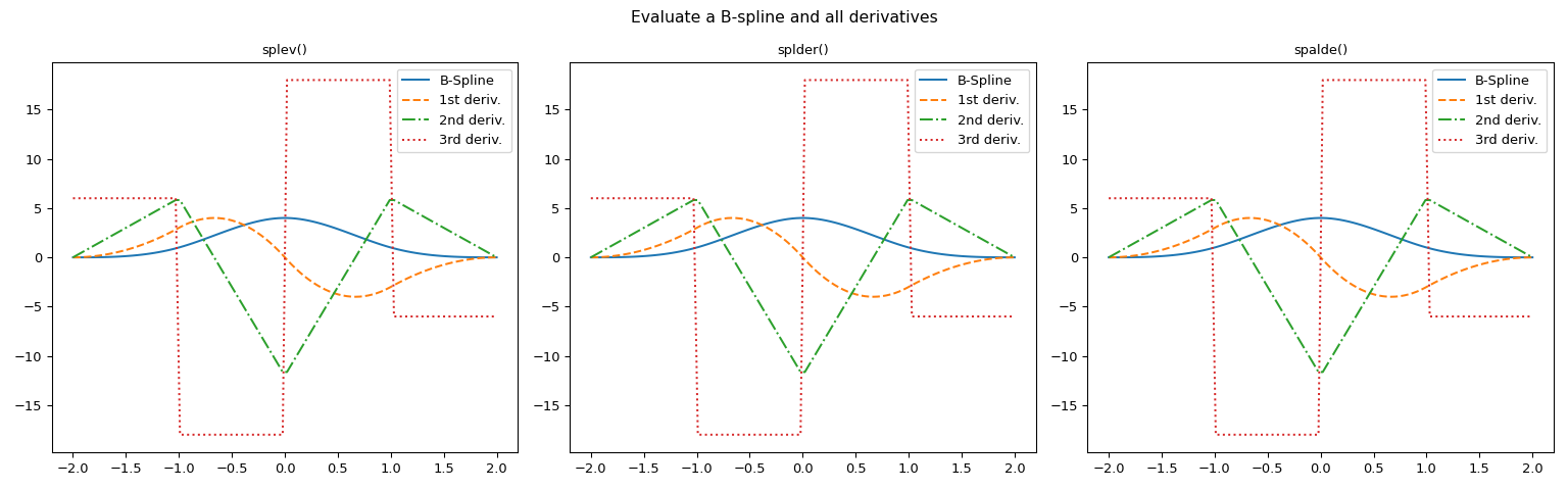 ../../_images/scipy-interpolate-spalde-1.png