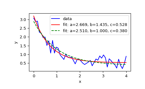 ../../_images/scipy-optimize-curve_fit-1_00_00.png