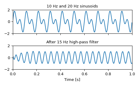 ../../_images/scipy-signal-butter-1_01_00.png