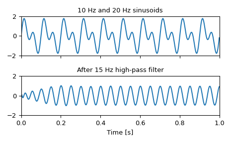 ../../_images/scipy-signal-cheby1-1_01_00.png