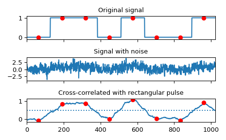 ../../_images/scipy-signal-correlate-1_00_00.png