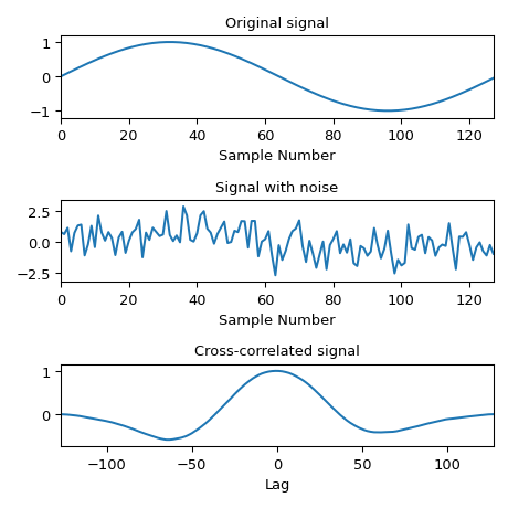 ../../_images/scipy-signal-correlate-1_01_00.png