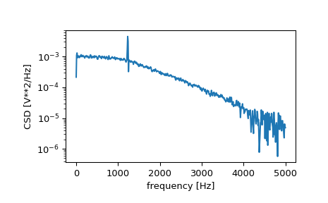 ../../_images/scipy-signal-csd-1.png