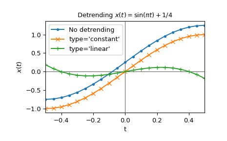 ../../_images/scipy-signal-detrend-1_00_00.png
