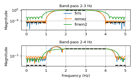 ../../_images/scipy-signal-firls-1.png