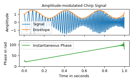 ../../_images/scipy-signal-hilbert-1.png