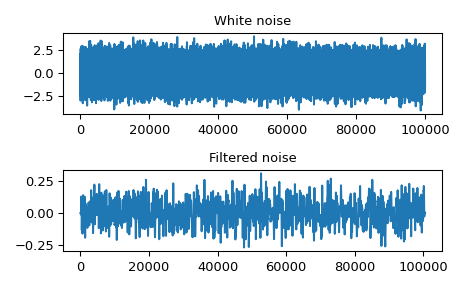 ../../_images/scipy-signal-oaconvolve-1.png