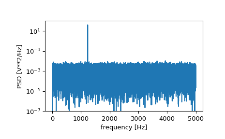 ../../_images/scipy-signal-periodogram-1_00_00.png