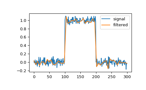 ../../_images/scipy-signal-qspline1d_eval-1.png