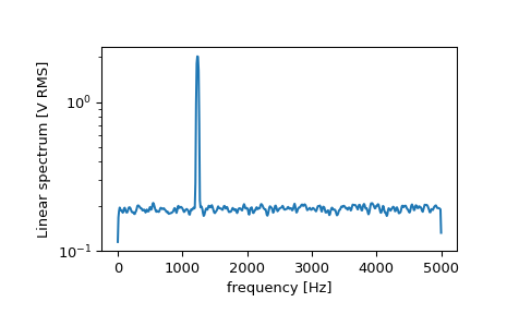 ../../_images/scipy-signal-welch-1_01_00.png