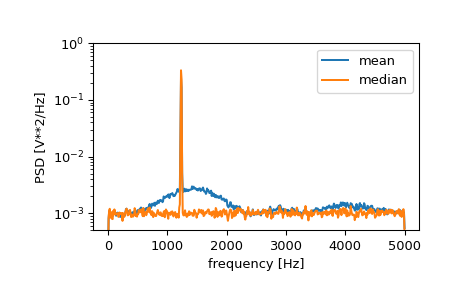 ../../_images/scipy-signal-welch-1_02_00.png