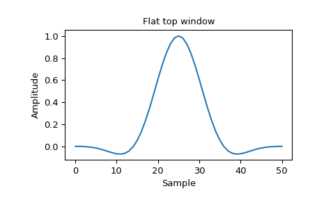 ../../_images/scipy-signal-windows-flattop-1_00.png