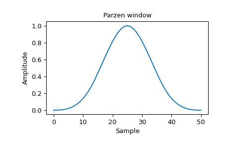 ../../_images/scipy-signal-windows-parzen-1_00.png