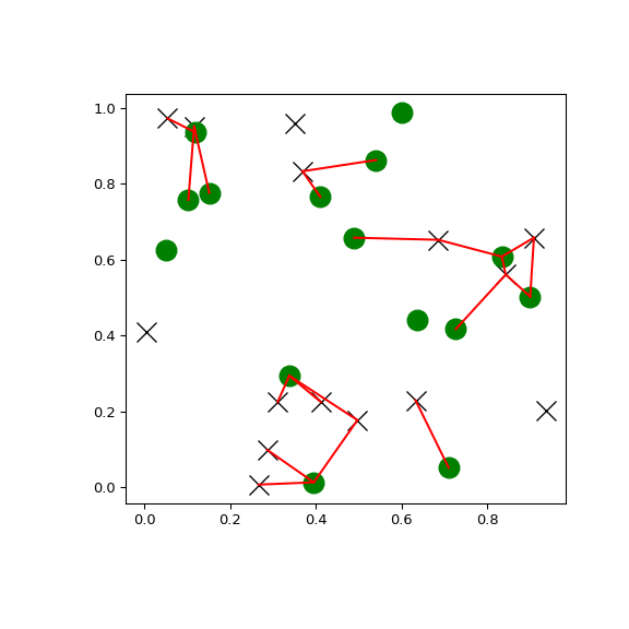 ../../_images/scipy-spatial-KDTree-query_ball_tree-1.png