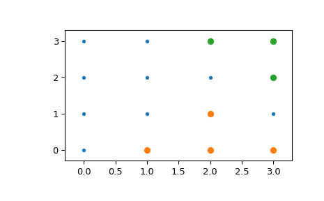 ../../_images/scipy-spatial-cKDTree-query_ball_point-1.png