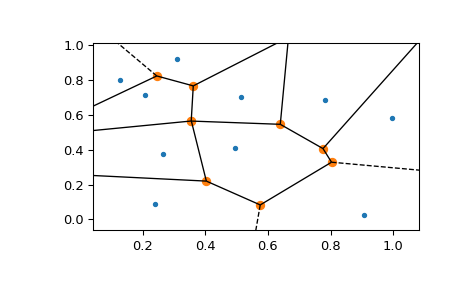 ../../_images/scipy-spatial-voronoi_plot_2d-1_00.png