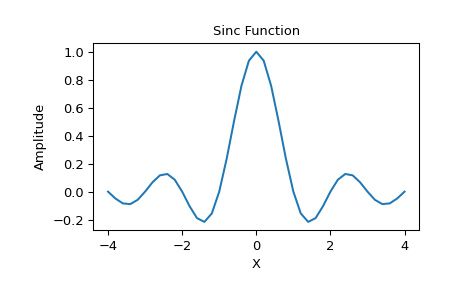 ../../_images/scipy-special-sinc-1.png