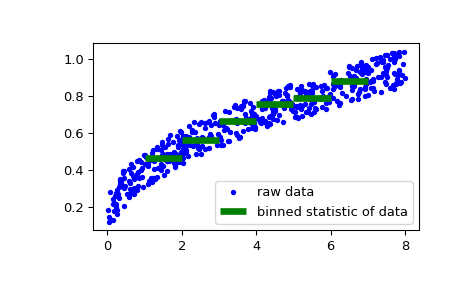 ../../_images/scipy-stats-binned_statistic-1_00.png