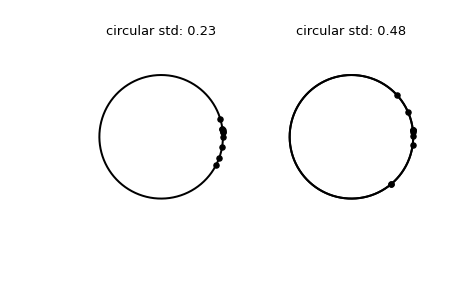 ../../_images/scipy-stats-circstd-1.png