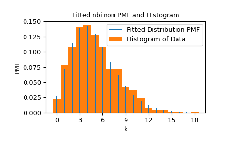 ../../_images/scipy-stats-fit-1_00_00.png