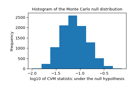 ../../_images/scipy-stats-goodness_of_fit-1_01_00.png