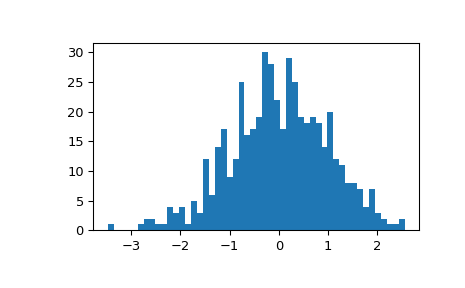 ../../_images/scipy-stats-gzscore-1_02_00.png