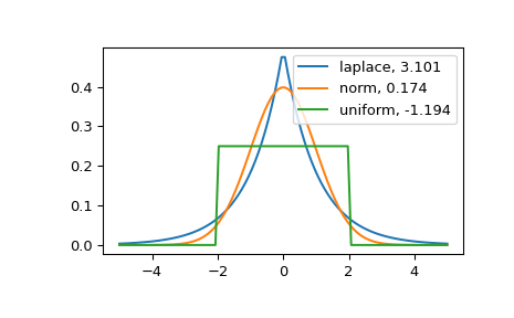 ../../_images/scipy-stats-kurtosis-1.png