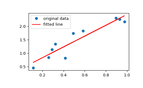 ../../_images/scipy-stats-linregress-1_00_00.png