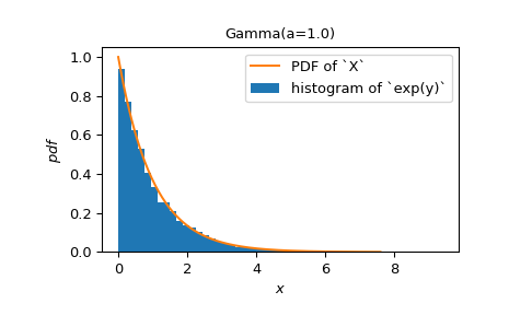 ../../_images/scipy-stats-log-1.png