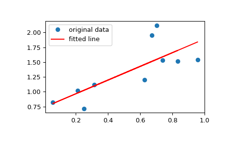 ../../_images/scipy-stats-mstats-linregress-1_00_00.png