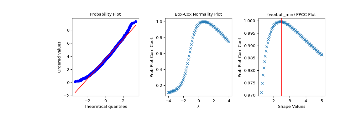 ../../_images/scipy-stats-ppcc_plot-1_01_00.png