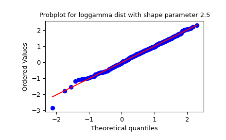 ../../_images/scipy-stats-probplot-1_01.png