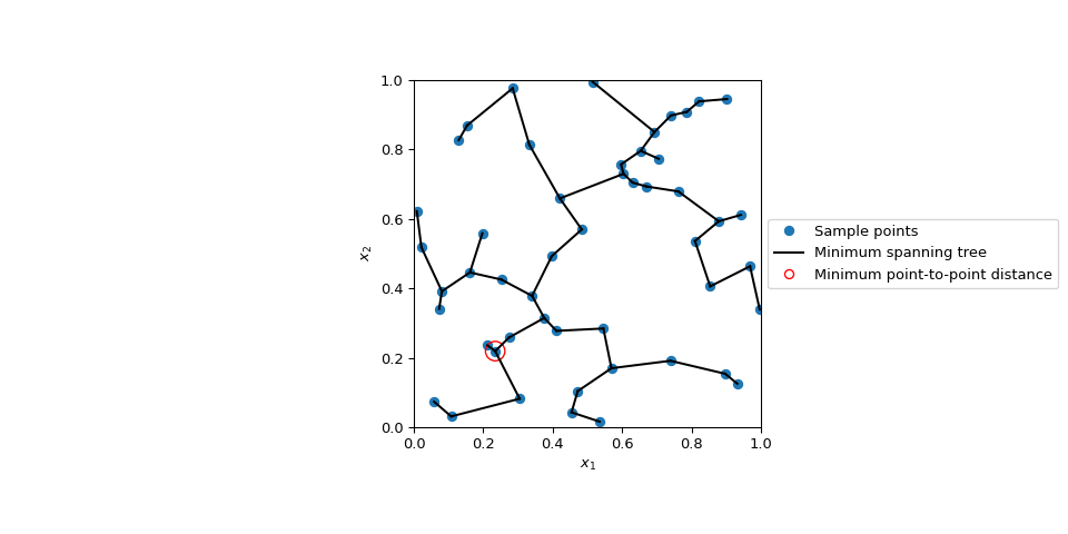 ../../_images/scipy-stats-qmc-geometric_discrepancy-1.png