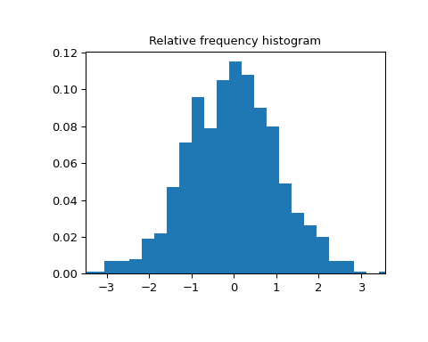 ../../_images/scipy-stats-relfreq-1.png