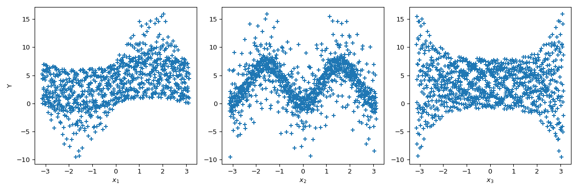 ../../_images/scipy-stats-sobol_indices-1_01_00.png