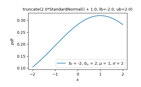 ../../_images/scipy-stats-truncate-1_01_00.png