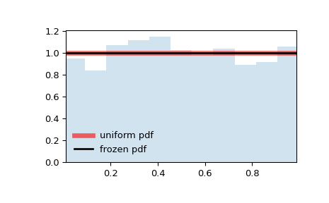 ../../_images/scipy-stats-uniform-1.png