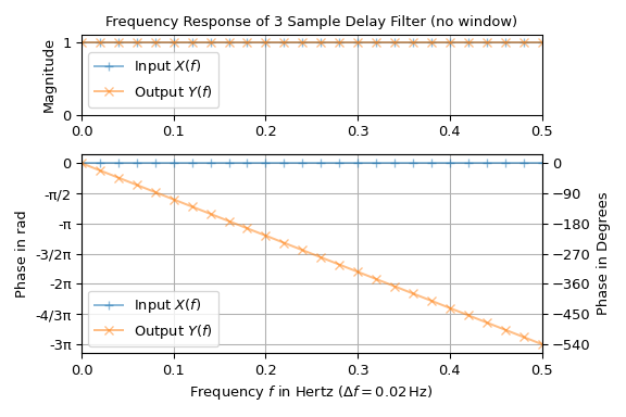 ../_images/signal_SpectralAnalysis_SpectrumPhaseDelay.png