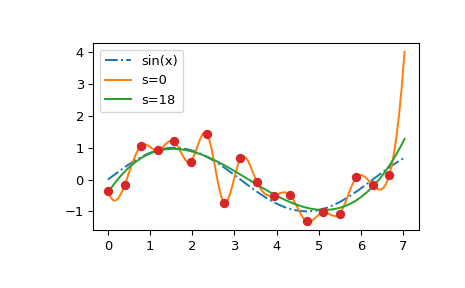 ../../_images/smoothing_splines-2.png