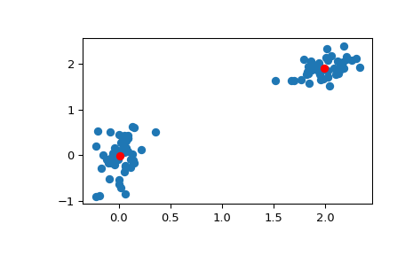 ../../_images/scipy-cluster-vq-kmeans-1.png