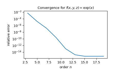 ../../_images/scipy-integrate-lebedev_rule-1.png