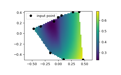 ../../_images/scipy-interpolate-CloughTocher2DInterpolator-1.png