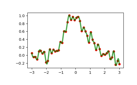 ../../_images/scipy-interpolate-InterpolatedUnivariateSpline-1_00_00.png